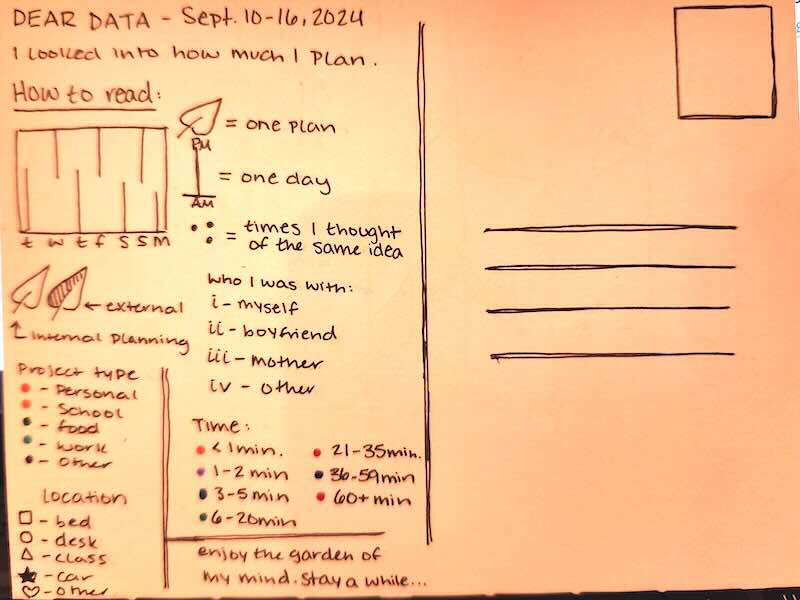 Back of postcard with key explaining how to interpret data on planning represented as leaves on plant stalks.
